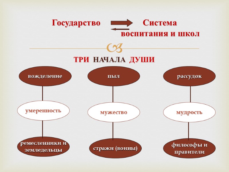 Государство             